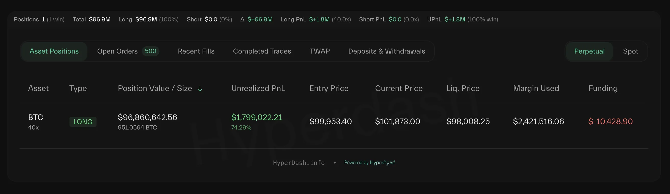 Whale (0x7e8b) Long BTC Position